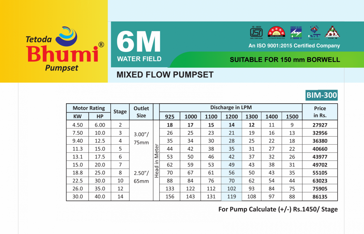 MIXED FLOW PUMPSET BIM-300