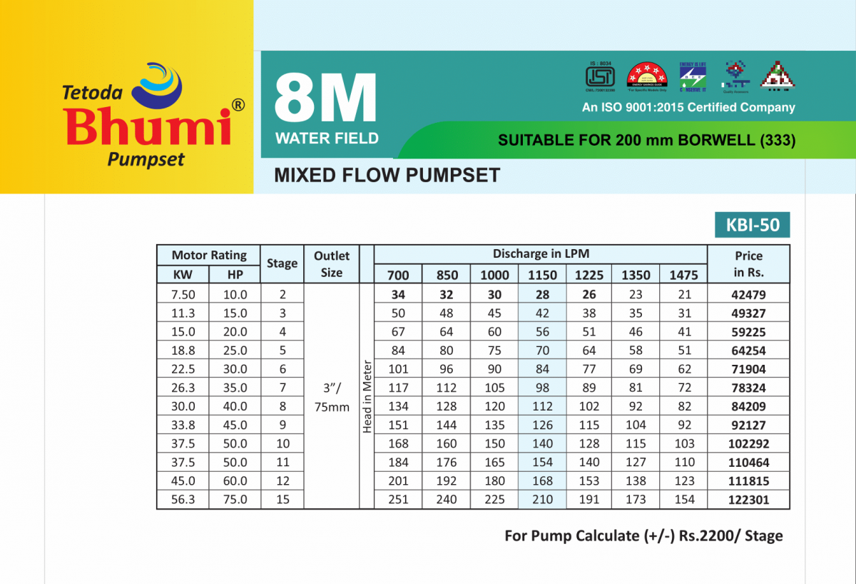 MIXED FLOW PUMPSET KBI-50
