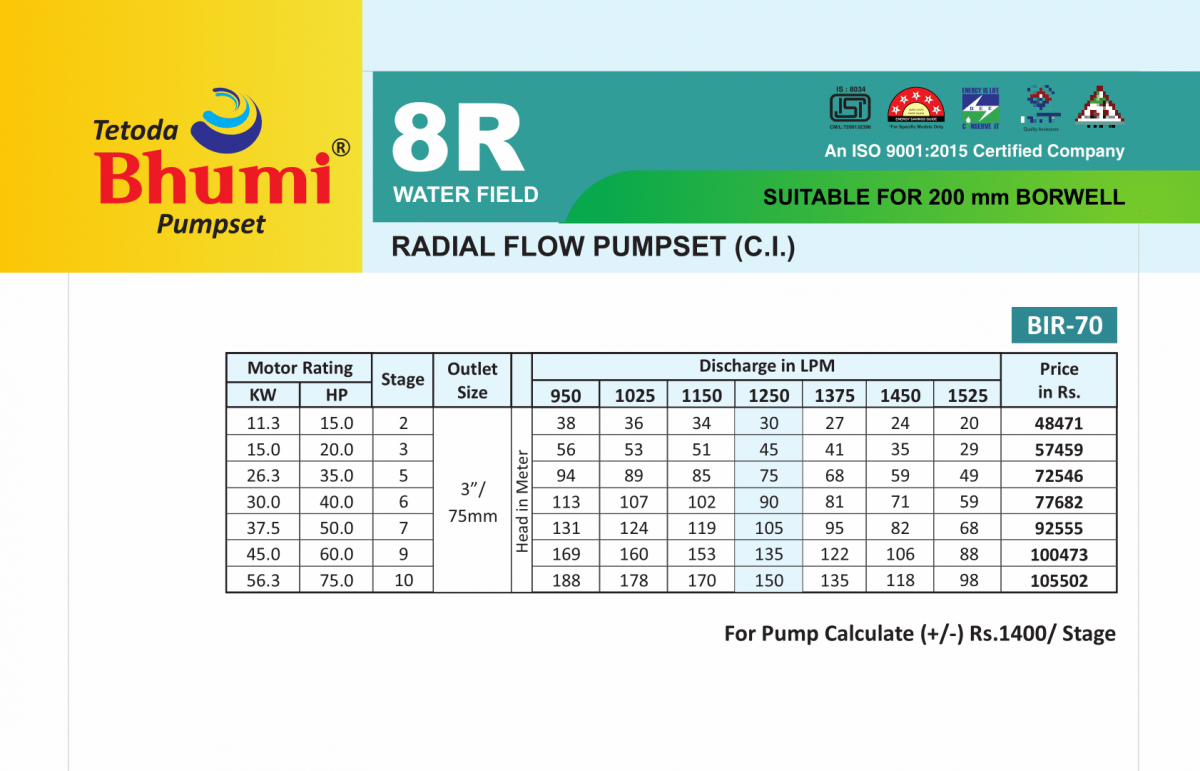 RADIAL FLOW PUMPSET (C.I.) BIR-70