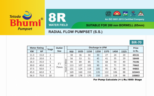 RADIAL FLOW PUMPSET (S.S.) BIR-70